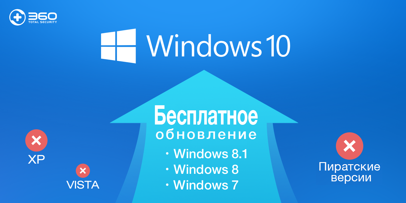 Upgrade 10. Windows 10 Upgrader. Upgrade to Windows 10. Апгрейд виндовс. Windows 10 free upgrade Мем.