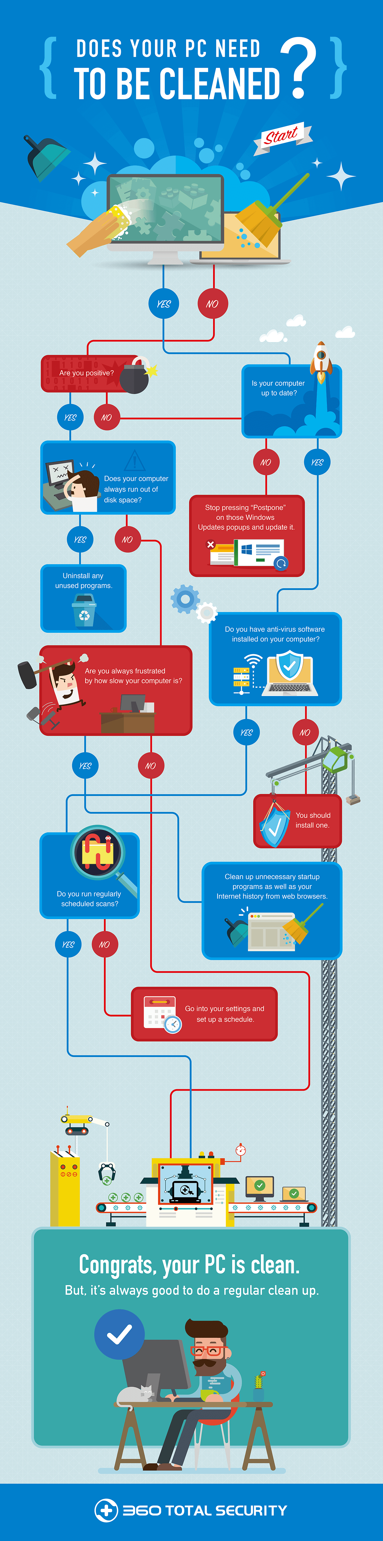 How To Clean Up Your PC | 360 Total Security